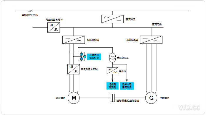 伺服電機(jī)測(cè)試平臺(tái)示意圖 伺服電機(jī)測(cè)試平臺(tái)示意圖