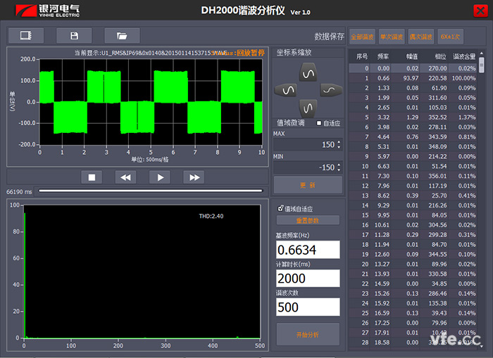上位機(jī)諧波分析測(cè)試 上位機(jī)諧波分析測(cè)試