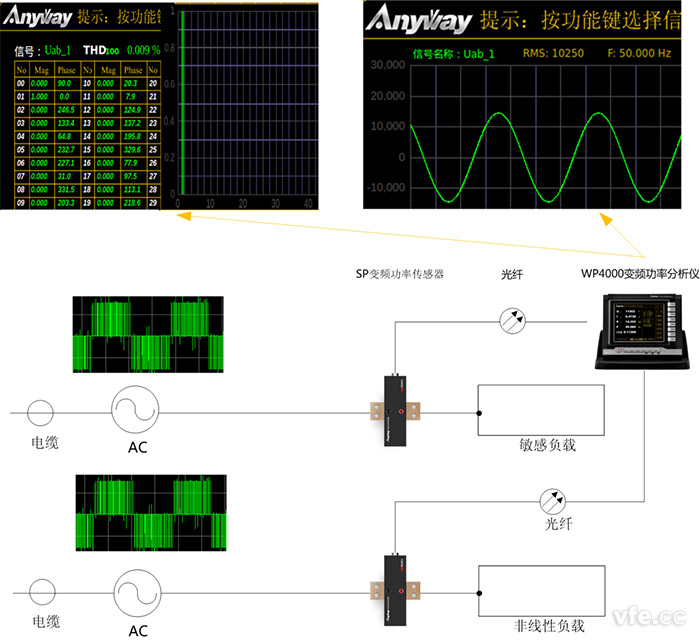 采用分組供電電源的系統(tǒng) 采用分組供電電源的系統(tǒng)