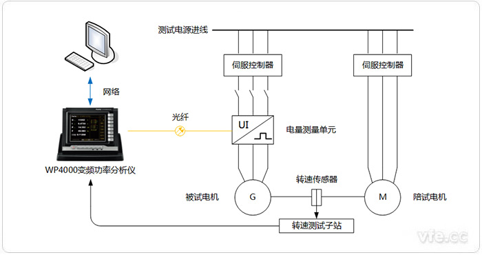 反電動勢測試平臺 反電動勢測試平臺