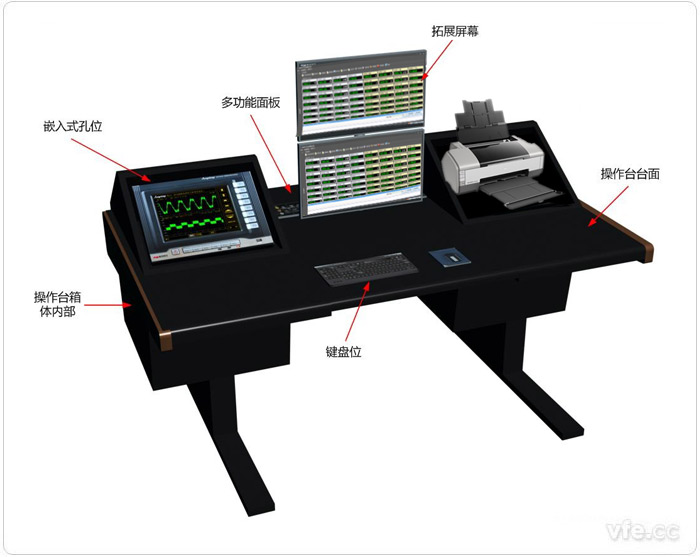 典型變頻電量操作臺外形結(jié)構(gòu)示意圖 典型變頻電量操作臺外形結(jié)構(gòu)示意圖