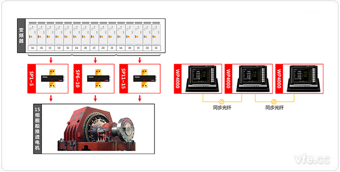 某艦船電力推進系統(tǒng)新型十五相感應電機測試系統(tǒng)原理圖 某艦船電力推進系統(tǒng)新型十五相感應電機測試系統(tǒng)原理圖