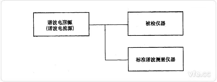 直接比較法諧波電壓、諧波電流檢定示意圖