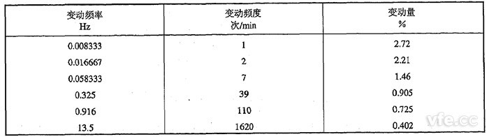 方波電壓變動設(shè)置 方波電壓變動設(shè)置