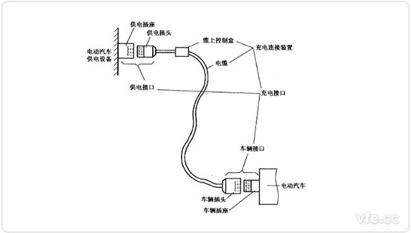 電動(dòng)汽車充電連接裝置 電動(dòng)汽車充電連接裝置