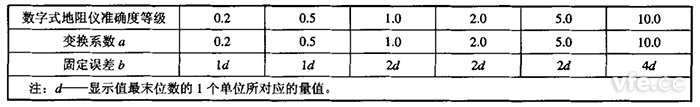 數(shù)字式接地電阻測試儀變換系數(shù)和固定誤差值 數(shù)字式接地電阻測試儀變換系數(shù)和固定誤差值