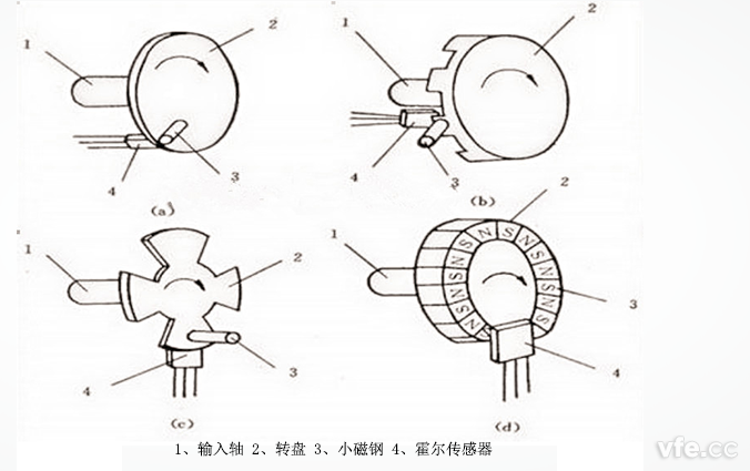 霍爾元件測(cè)速法示意圖
