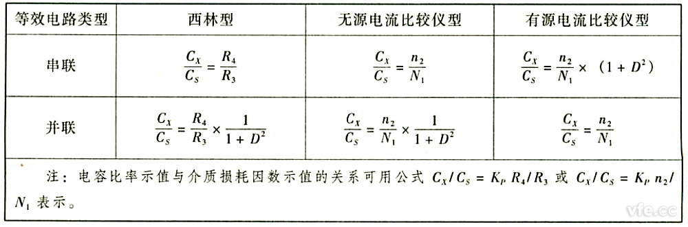 電容比率示值與介質(zhì)損耗因數(shù)示值的關系 電容比率示值與介質(zhì)損耗因數(shù)示值的關系
