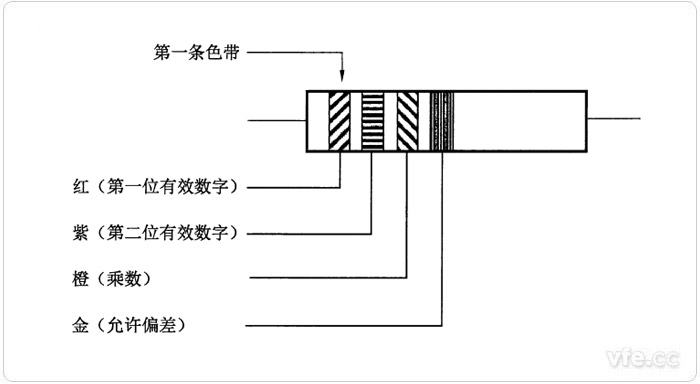 阻值為兩位有效數(shù)字的色碼標志示例 阻值為兩位有效數(shù)字的色碼標志示例