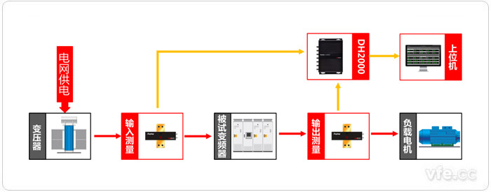 基于虛擬儀器技術(shù)的變頻器效率測試系統(tǒng)原理圖 基于虛擬儀器技術(shù)的變頻器效率測試系統(tǒng)原理圖