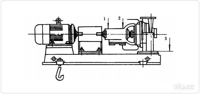 水泵振動測試測點示意圖(1、2、3測點)