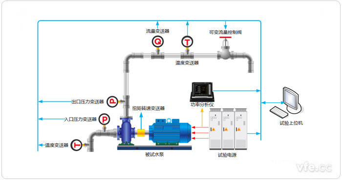 水泵試驗(yàn)平臺構(gòu)成拓?fù)鋱D 水泵試驗(yàn)平臺構(gòu)成拓?fù)鋱D