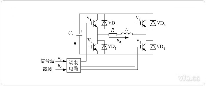 單極性SPWM的調(diào)制電路 單極性SPWM的調(diào)制電路