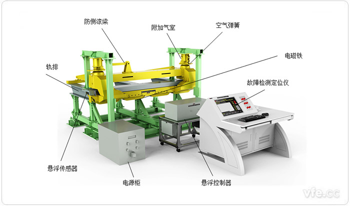 懸浮系統(tǒng)綜合試驗(yàn)平臺(tái)主體示意圖(正面) 懸浮系統(tǒng)綜合試驗(yàn)平臺(tái)主體示意圖(正面)