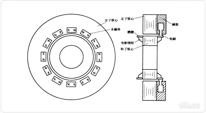 永磁式直流力矩電機結(jié)構(gòu)圖 永磁式直流力矩電機結(jié)構(gòu)圖