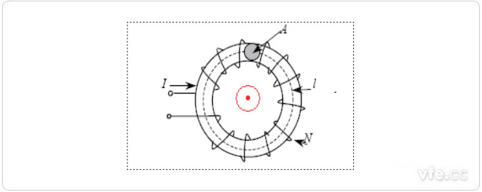 磁通門繞組結構圖 磁通門繞組結構圖