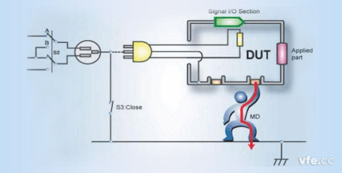 表面對地接觸電流通路示意圖 表面對地接觸電流通路示意圖
