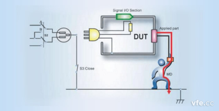 表面對地接觸電流——患者漏電流通路示意圖 表面對地接觸電流——患者漏電流通路示意圖