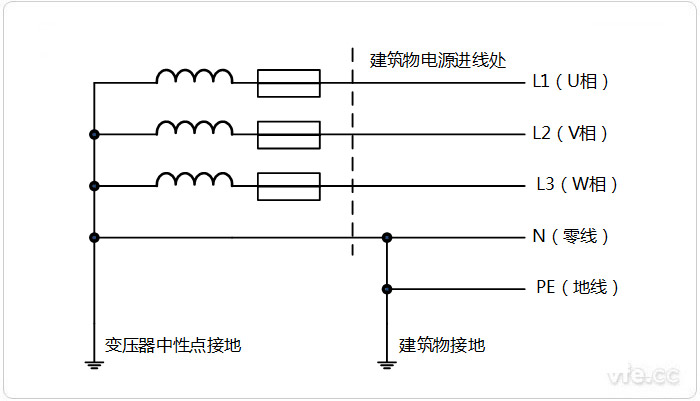零線(xiàn)和地線(xiàn)區(qū)別 零線(xiàn)和地線(xiàn)區(qū)別