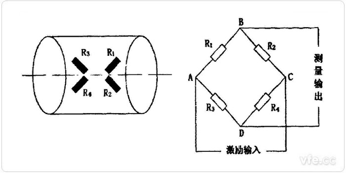電阻應(yīng)變片粘貼方式和電路示意圖 電阻應(yīng)變片粘貼方式和電路示意圖