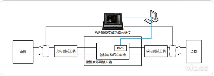 電動汽車電池測試系統(tǒng)構(gòu)成拓?fù)鋱D 電動汽車電池測試系統(tǒng)構(gòu)成拓?fù)鋱D