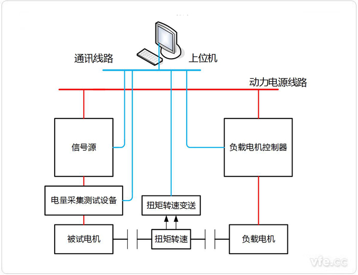 永磁同步電機電阻、電感、反電動勢測試系統(tǒng)拓撲圖