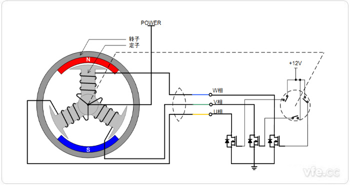 無刷直流電機(jī)轉(zhuǎn)動(dòng)原理示意圖 無刷直流電機(jī)轉(zhuǎn)動(dòng)原理示意圖