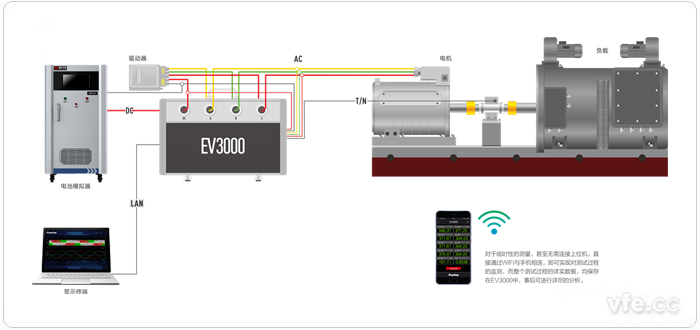 EV3000新能源汽車驅(qū)動(dòng)系統(tǒng)一體化綜合測(cè)試儀接線原理圖 EV3000新能源汽車驅(qū)動(dòng)系統(tǒng)一體化綜合測(cè)試儀接線原理圖