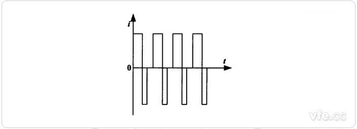 反射式充電法充電曲線(xiàn) 反射式充電法充電曲線(xiàn)