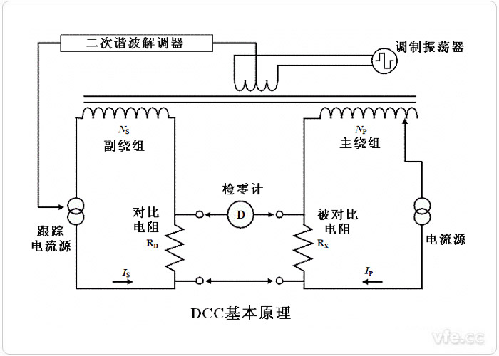 DCC的基本原理 DCC的基本原理