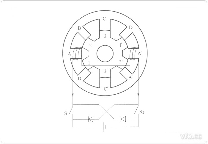 四相8/6極開關(guān)磁阻電機(jī)原理圖 四相8/6極開關(guān)磁阻電機(jī)原理圖