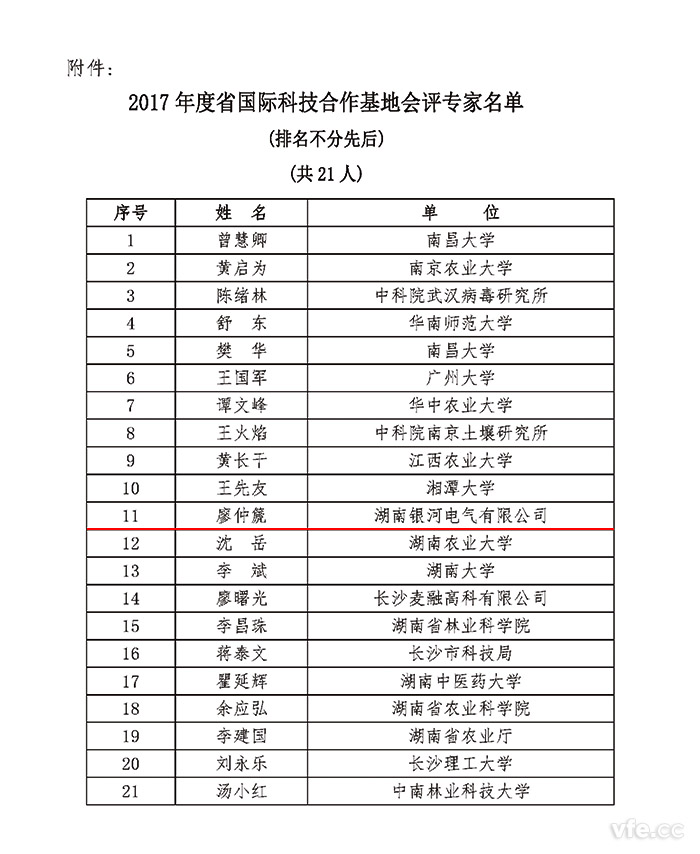 2017年度湖南省國際科技合作基地會(huì)評(píng)專家名單