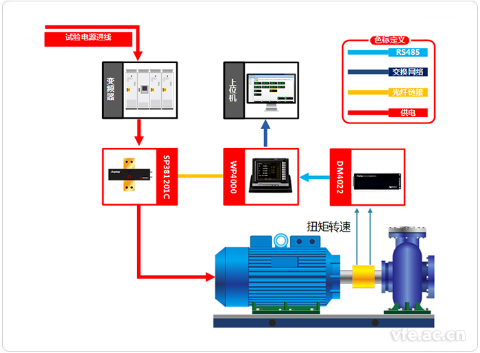 熔鹽泵變頻功率測試系統(tǒng)應(yīng)用拓撲圖 熔鹽泵變頻功率測試系統(tǒng)應(yīng)用拓撲圖