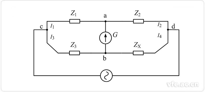 電橋法測(cè)量阻抗原理 電橋法測(cè)量阻抗原理
