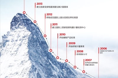 做企業(yè)，當(dāng)秉承變與不變的哲學(xué)